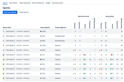 Sprint Capacity Analysis for Atlassian — screenshot
