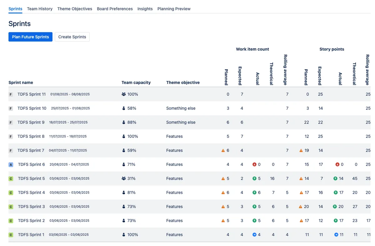 Sprint Capacity Analysis — screenshot from the Atlassian Marketplace listing