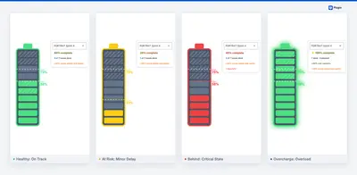 Sprint Health Monitor & Progress Bar for Jira Dashboards for Atlassian — screenshot