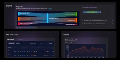 Sprint insights & Reports for Jira (Dashboards | Charts) for Atlassian — screenshot