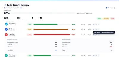 Sprint Planning, Live Capacity, and Task Management for Atlassian — screenshot