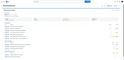 Sprint Velocity Gadget for Jira for Atlassian — screenshot