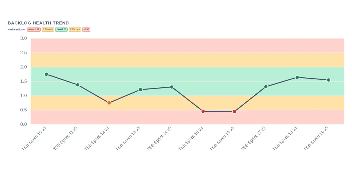 SprintVitals — screenshot from the Atlassian Marketplace listing