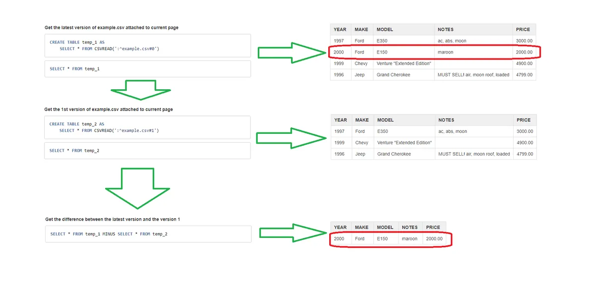 SQL-Powered Table Transformer — screenshot from the Atlassian Marketplace listing