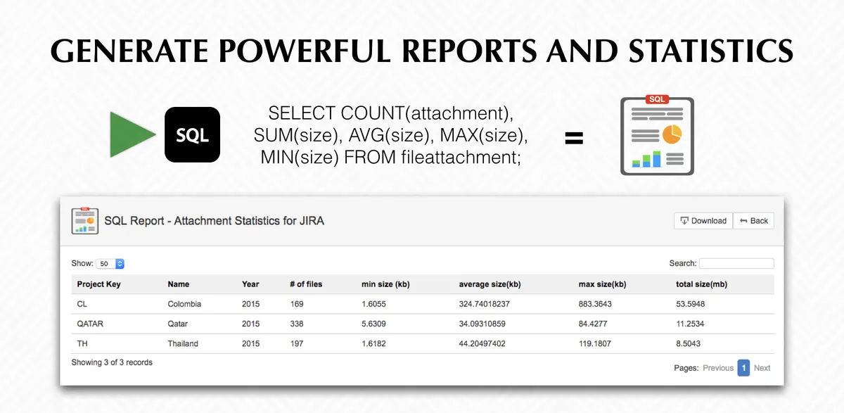 SQL Reporter for Jira — screenshot from the Atlassian Marketplace listing