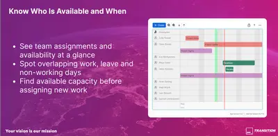 Staffing Timeline – Team & Resource Planning for Confluence for Atlassian — screenshot