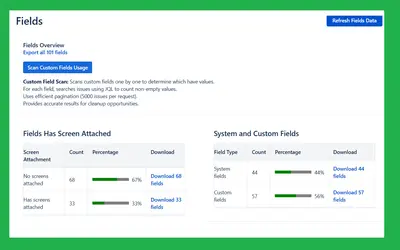 Statistics page for Jira for Atlassian — screenshot