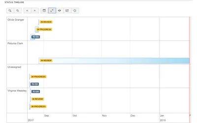 Status History PRO for Atlassian — screenshot