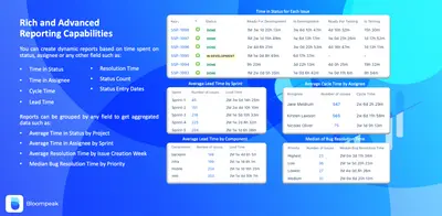 Status Time Reports - Time in Status for Atlassian — screenshot