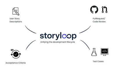 StoryLoop: AI-powered User Story & PR Review cycle for Atlassian — screenshot