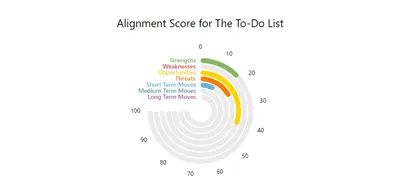 Strategy AI for Atlassian — screenshot