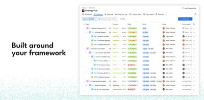 Strategy Hub: Free OKRs, Goals, KPIs & Strategy Planning for Atlassian — screenshot