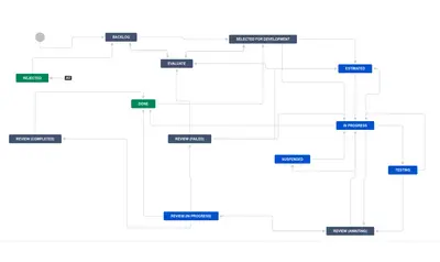 Strela Basic Software Dev Workflow for Atlassian — screenshot