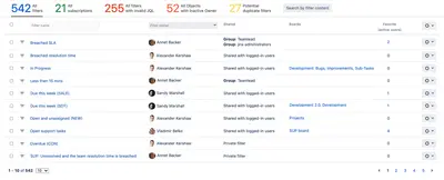 Subscriptions for Jira (Filters Manager) for Atlassian — screenshot