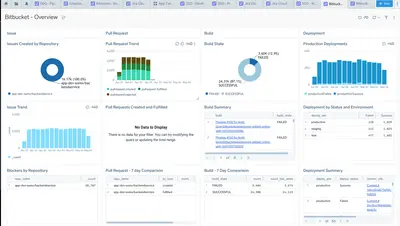 Sumo Logic for Bitbucket for Atlassian — screenshot