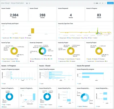 Sumo Logic for Jira for Atlassian — screenshot