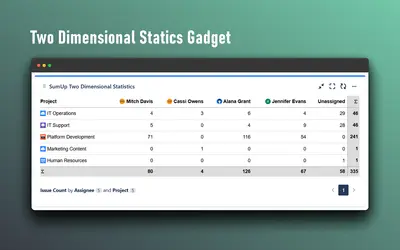 SumUp Reports for Jira Dashboards for Atlassian — screenshot