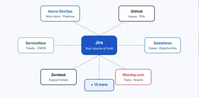 SyncNow - effortless integration platform for Atlassian — screenshot
