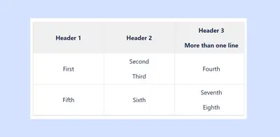 Table Aligner for Confluence for Atlassian — screenshot