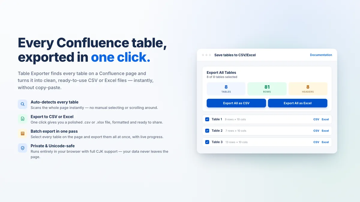 Table Export Pro for Confluence — screenshot from the Atlassian Marketplace listing