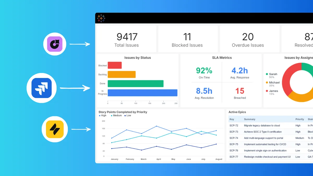 Tableau Connector — screenshot from the Atlassian Marketplace listing