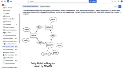 Tabs & Graphviz for Jira for Atlassian — screenshot