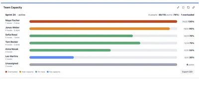Team Capacity — Sprint Workload & Resource Planning for Jira for Atlassian — screenshot