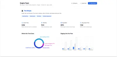 Team Process Health Reports for Atlassian — screenshot
