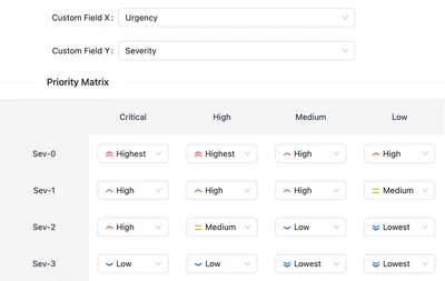 TeamBit Priority Matrix. Free for Atlassian — screenshot