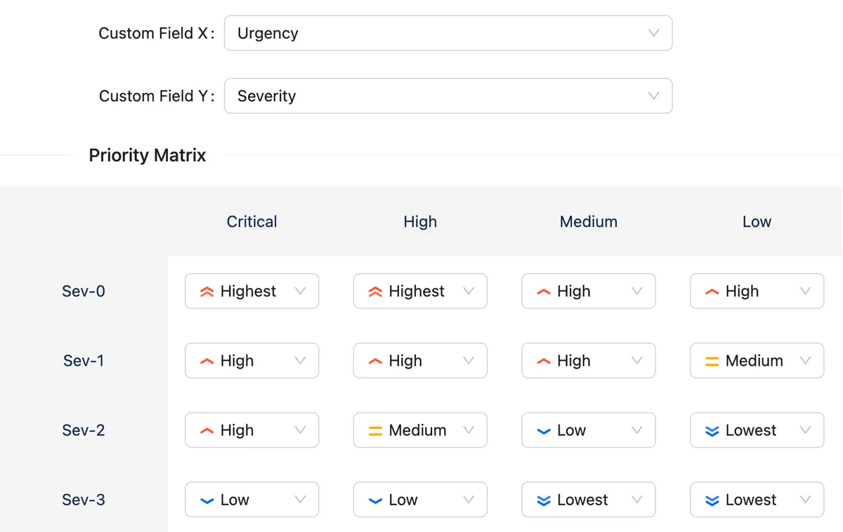 TeamBit Priority Matrix. Free — screenshot from the Atlassian Marketplace listing