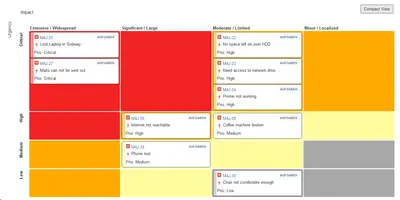 Teamworkx Matrix for Jira for Atlassian — screenshot
