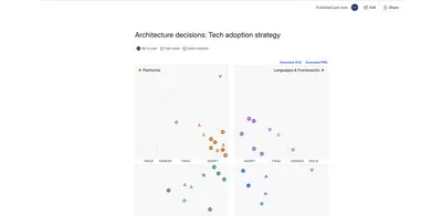 Tech Adoption Radar for Confluence for Atlassian — screenshot
