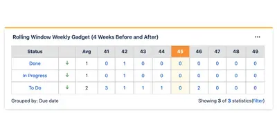 Three Dimensional Date Gadgets for Atlassian — screenshot