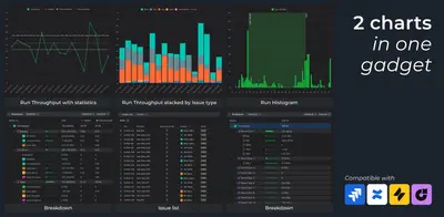 Throughput Charts for Jira teams (Agile Graphs Metrics KPIs) for Atlassian — screenshot