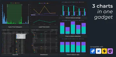 Time in Status report, Cycle Time & Lead Time Chart for Jira for Atlassian — screenshot