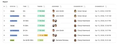 Timeline Insights: Time in Status & Alerts for Jira for Atlassian — screenshot