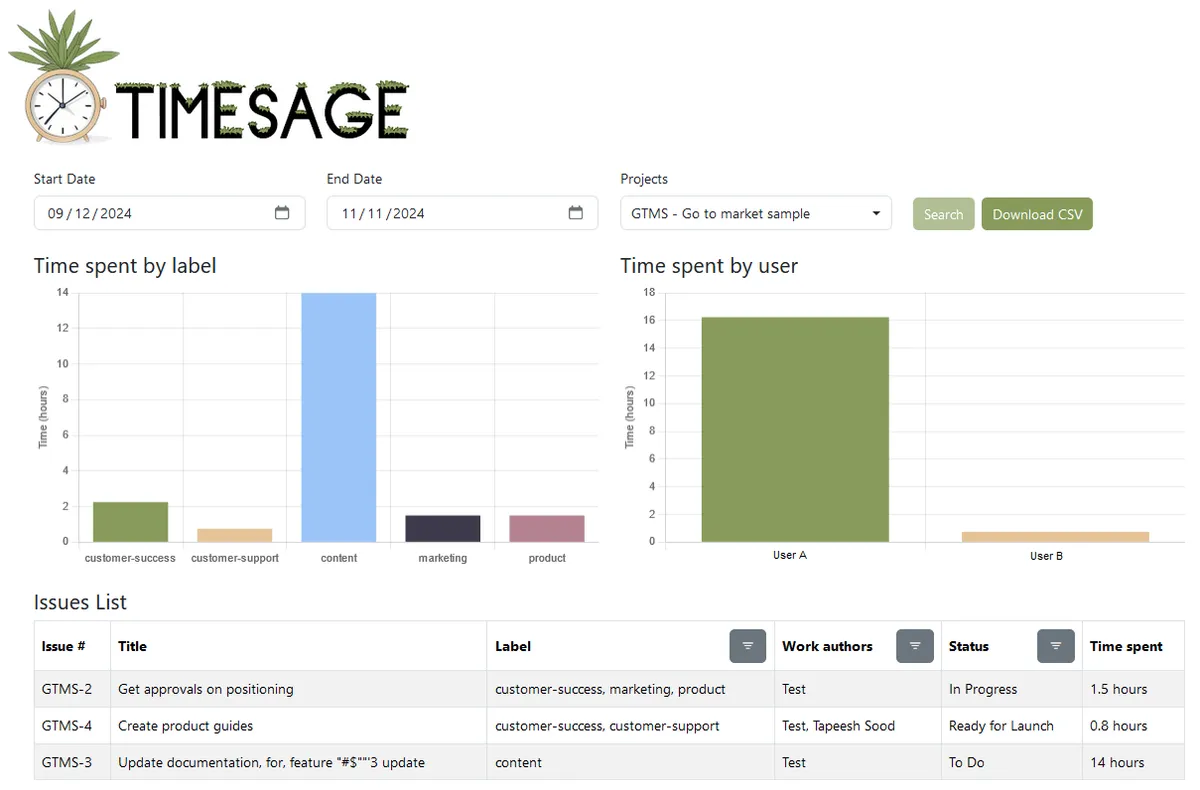 TimeSage — screenshot from the Atlassian Marketplace listing