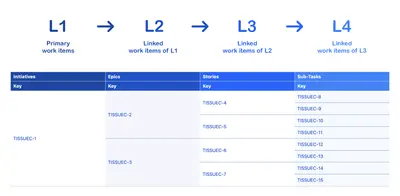 Tissue - Table of linked Issues for Atlassian — screenshot