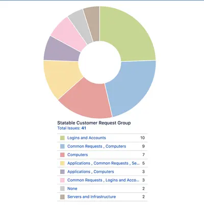 Toolbox for Jira Service Management for Atlassian — screenshot