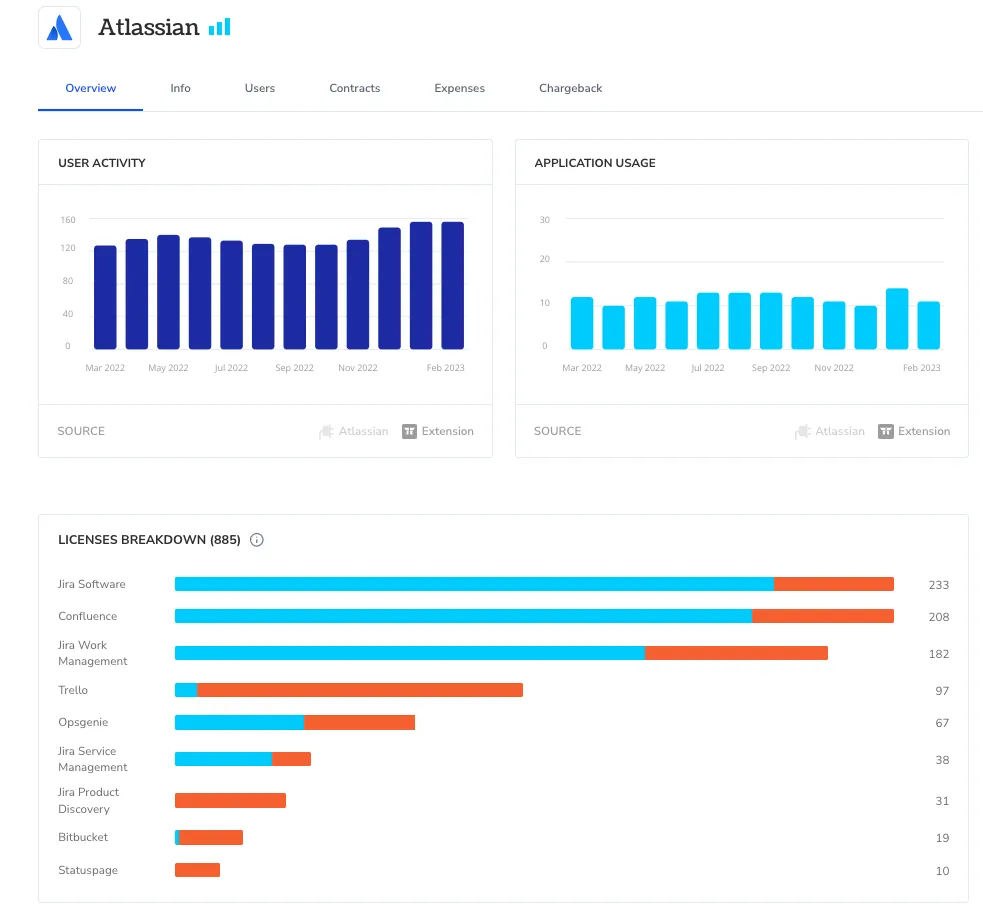 Torii — screenshot from the Atlassian Marketplace listing