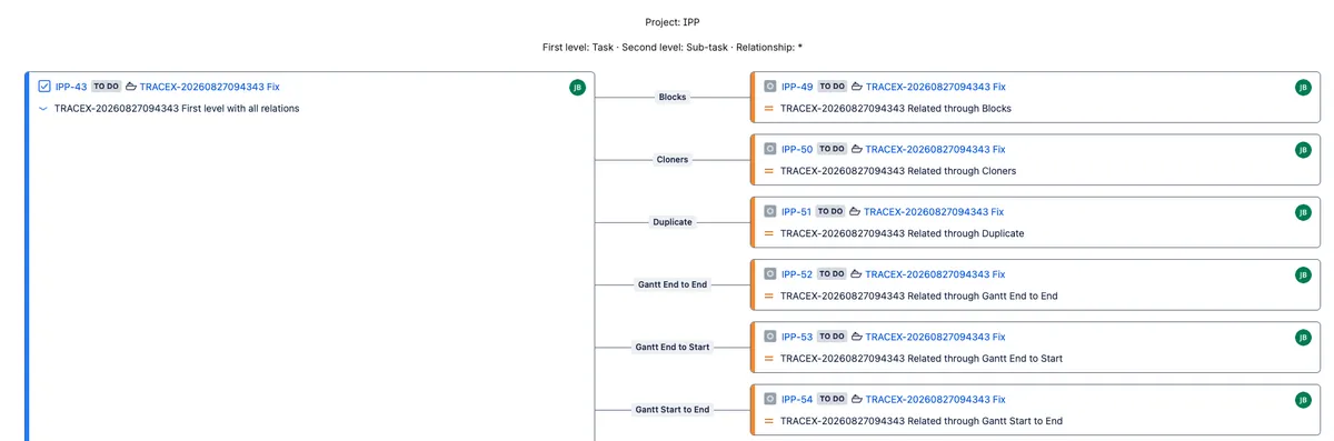TraceabilityX for Jira — screenshot from the Atlassian Marketplace listing