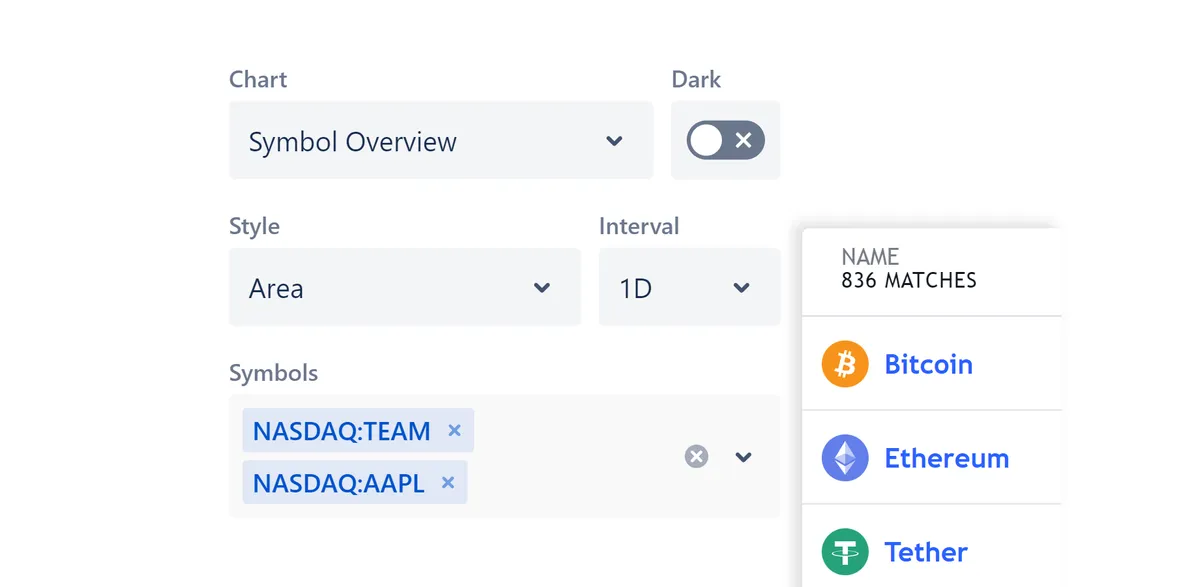 TradingView+ for Confluence — screenshot from the Atlassian Marketplace listing