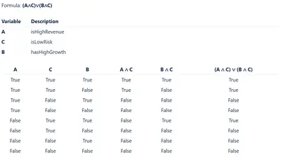 Truth Tables for Confluence for Atlassian — screenshot