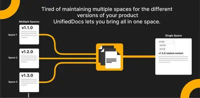 UnifiedDocs - Dynamic Documentation for Confluence for Atlassian — screenshot
