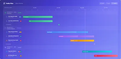Unitix Flow for Jira for Atlassian — screenshot