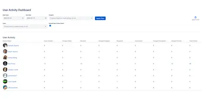 User Activity Dashboard for Atlassian — screenshot