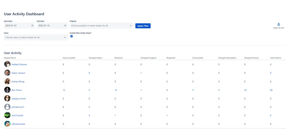 User Activity Dashboard — screenshot from the Atlassian Marketplace listing