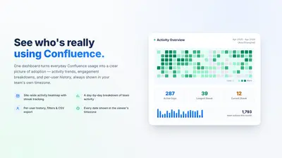 User Activity Report for Confluence for Atlassian — screenshot