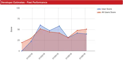 User KPI for Jira for Atlassian — screenshot