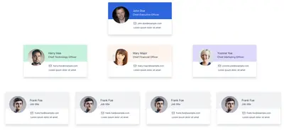 User Profile cards for Confluence for Atlassian — screenshot